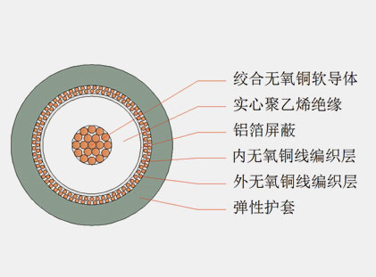 六分、八分信號線